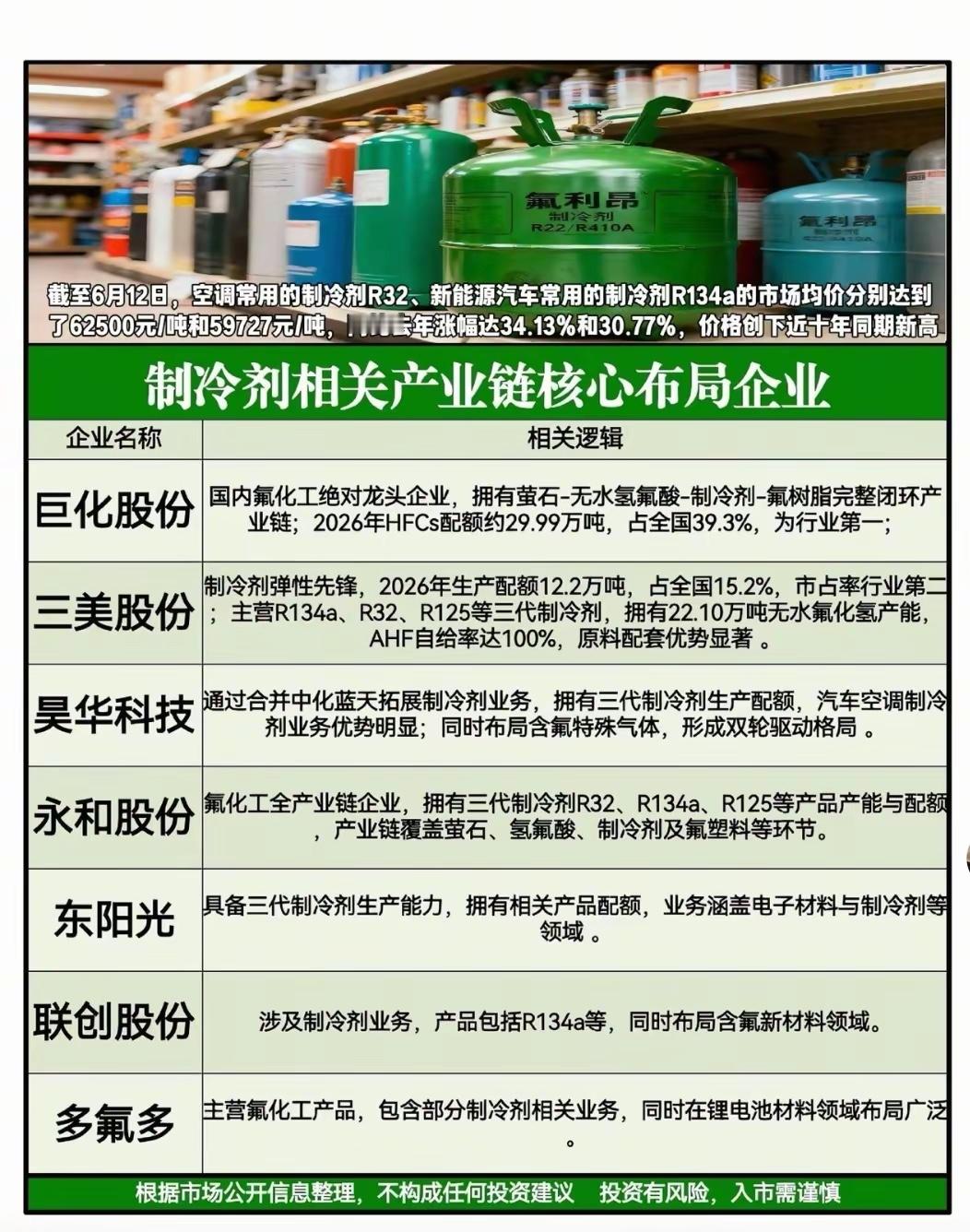 一边政策点火一边涨价疯涨！两条主线同时爆发，你看懂了吗？谁也没想到，A股市场里，
