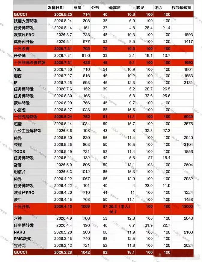 让玉环大妈这种毫无爱意热衷于环肖战送热度的捞货做客栈皮下，带出来的数据就很直观呀