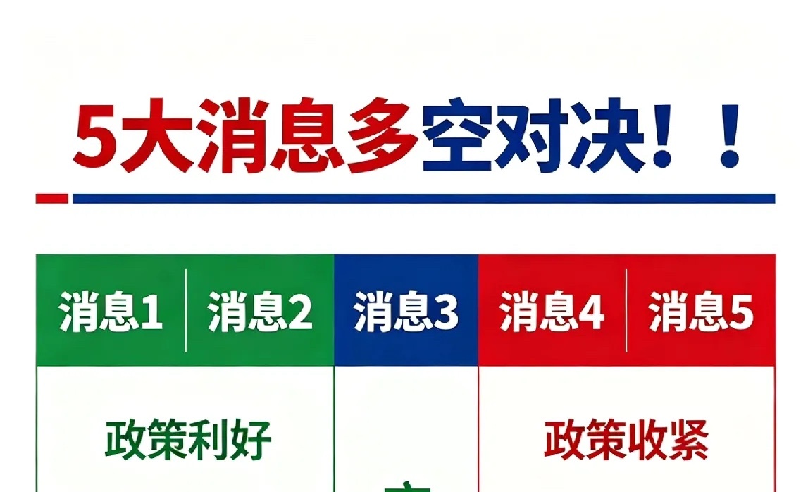 5大重磅消息突袭A股！海外AI遇冷+军工起爆 ，多空对决！明天市场谁是王者让我们