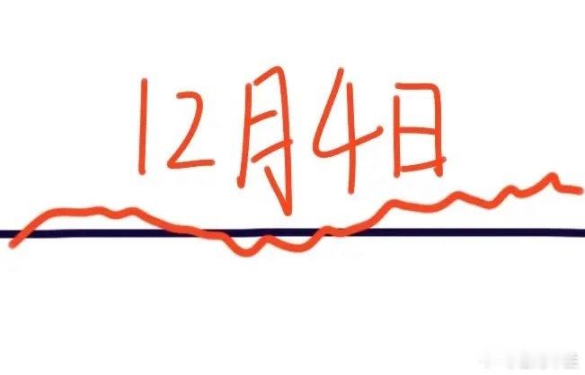 明天是A股本周第4个交易日，大盘会怎么走呢？下面就是我的看法：大盘又跌了，其今天