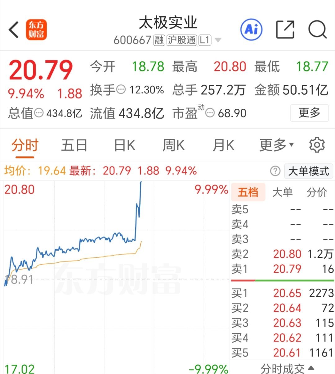 前面的牌都开始发力了[努力] ​​​