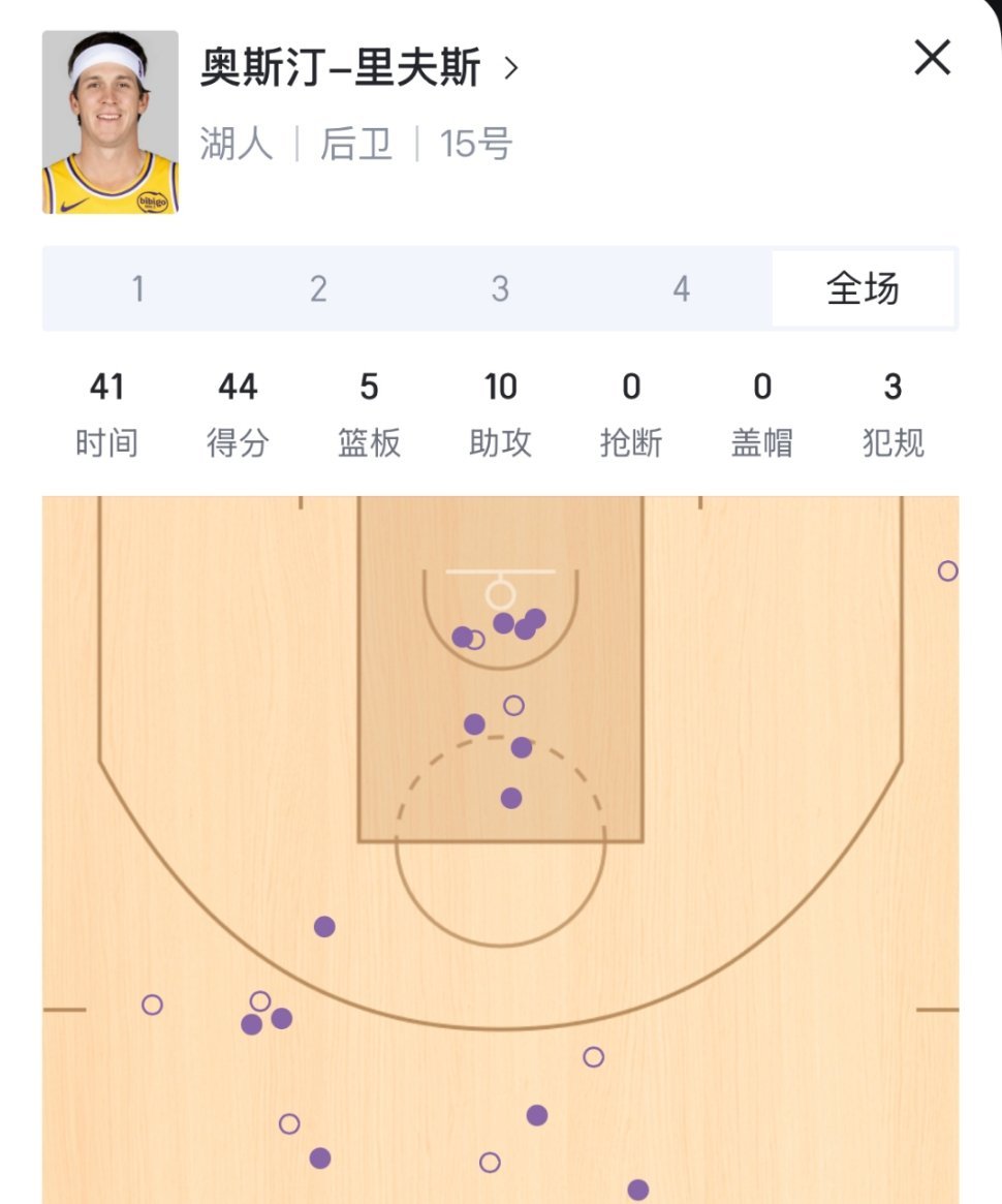 工资一千多万的里弗斯，这个数据值多少钱？八村绝杀猛龙湖人vs猛龙