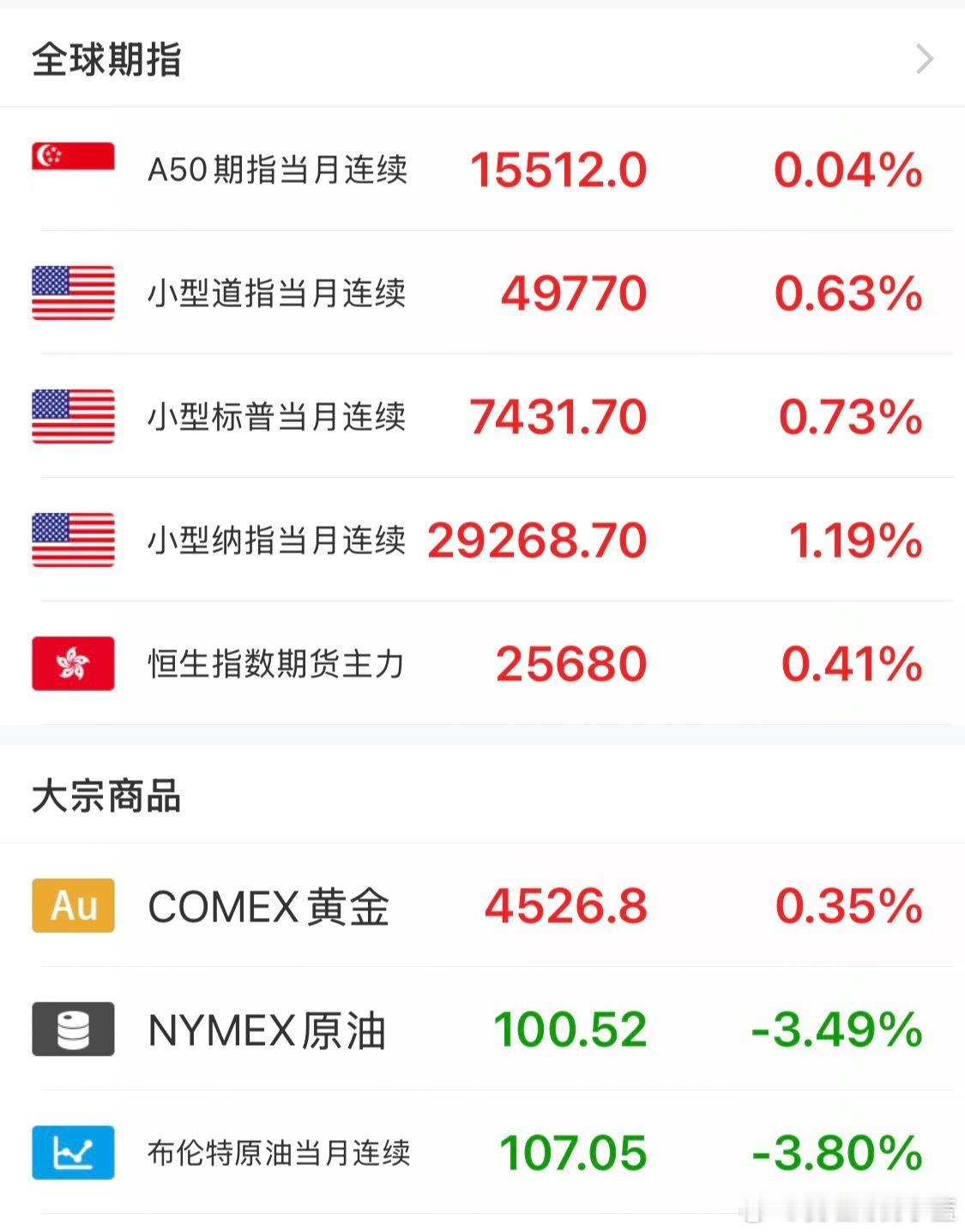 晚安。我怕发晚了你们要大战。 