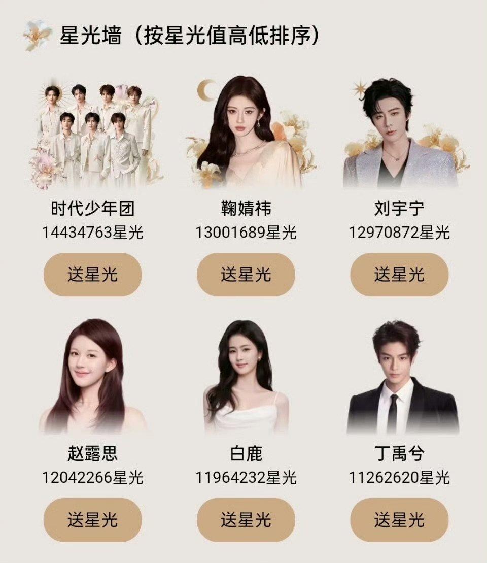 鞠婧祎星光大赏投票排名第二鞠婧祎腾讯星光大赏投票排名第二鞠婧祎星光大赏投票排名第