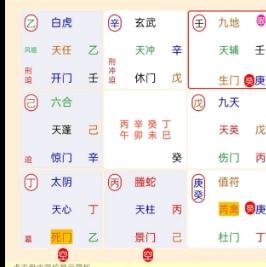 奇门遁甲3月10股市推演
 
定调
 
探底回升，震荡修复收阳。
 
1. 核心