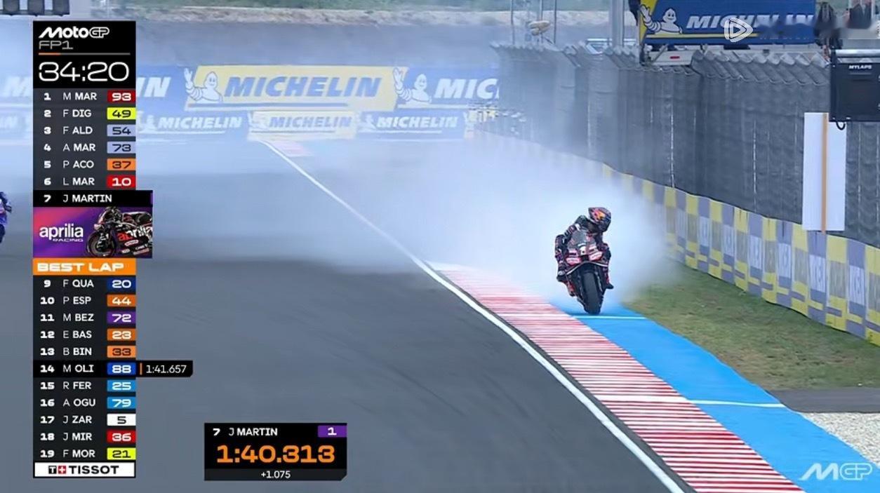……这很阿普利亚motogp2025motogp匈牙利大奖赛 ​​​