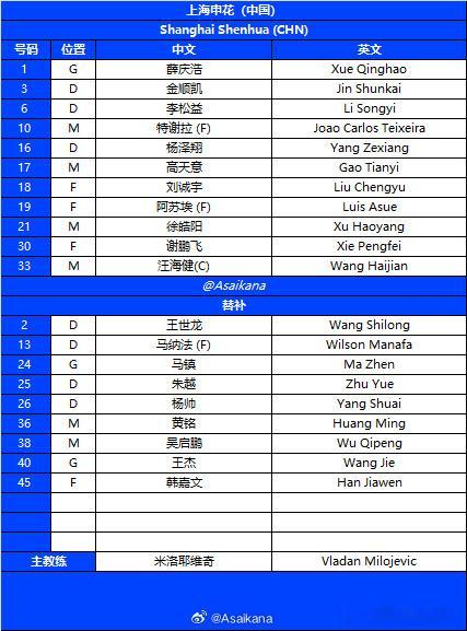 上海申花vs淡滨尼流浪者首发 9月17日晚20:15，上海申花在亚冠二级联赛小组