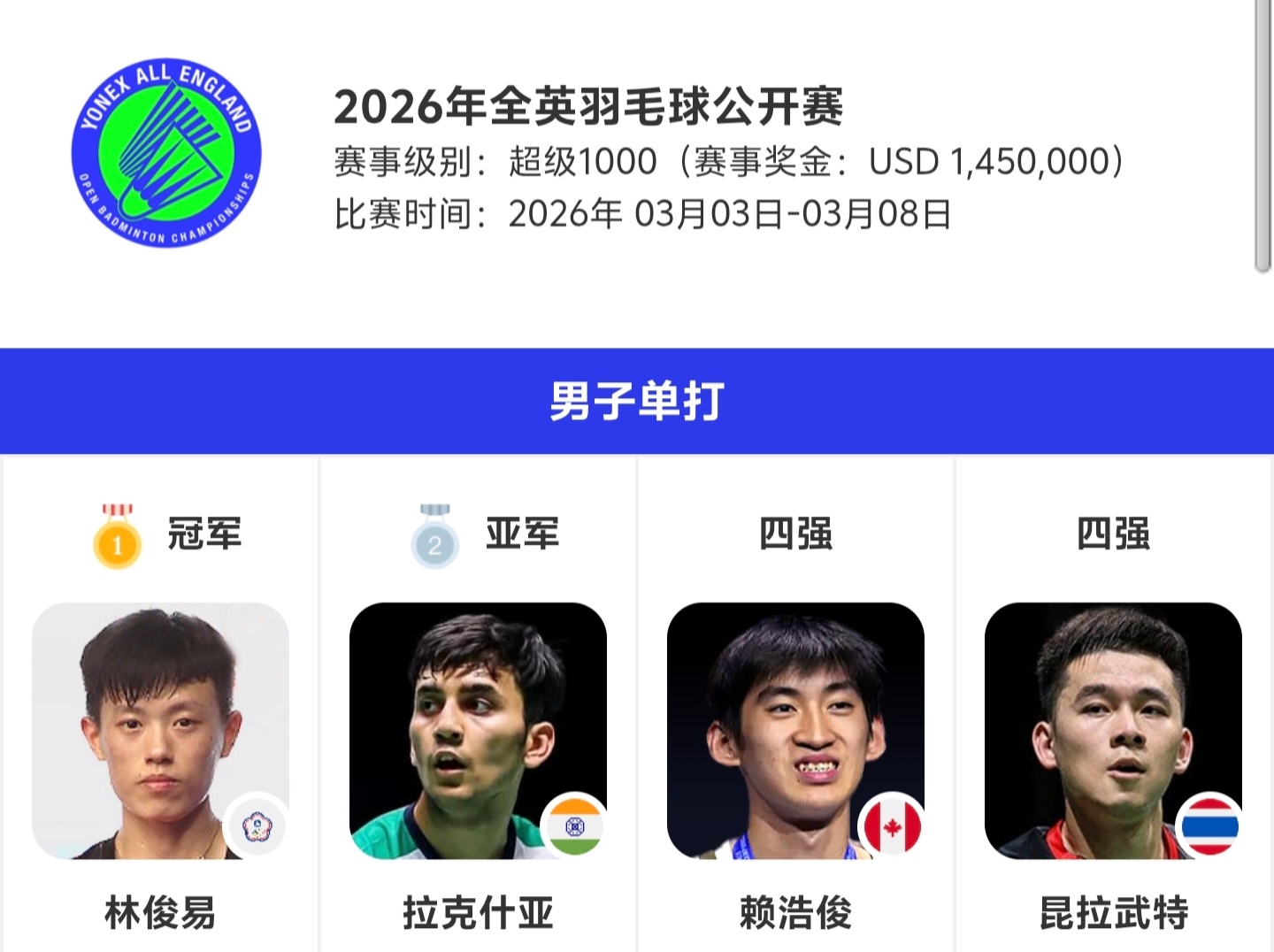 近三届全英亚军仿佛是上了debuff金廷，2024年亚军。此后15站一轮游，6站