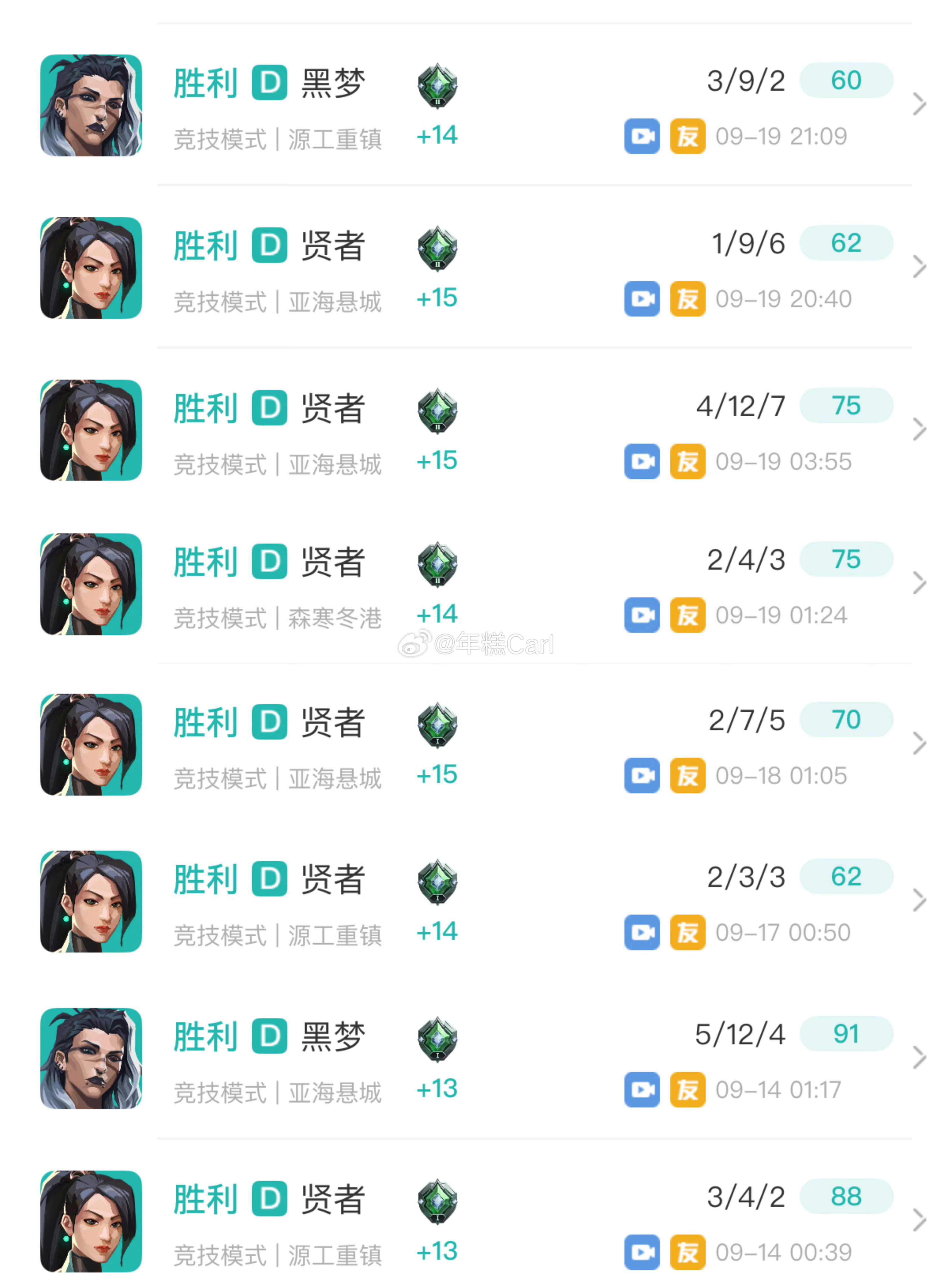 是什么让我坚持打瓦的，不过百的评分 ​​​