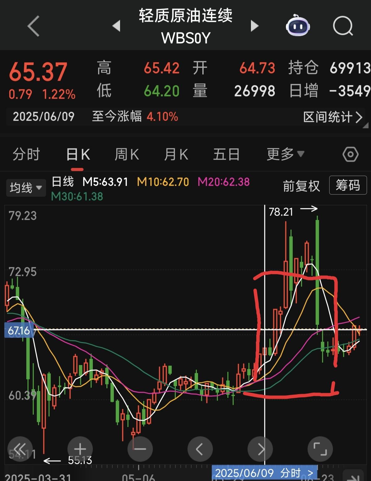 去年美伊战争，A股及石油走势[比心]