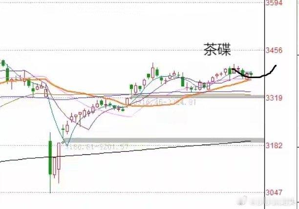 明天A股怎么走？到底是涨是跌？莎莎做了一个大胆的预判为什么这么预判？三个具体理由