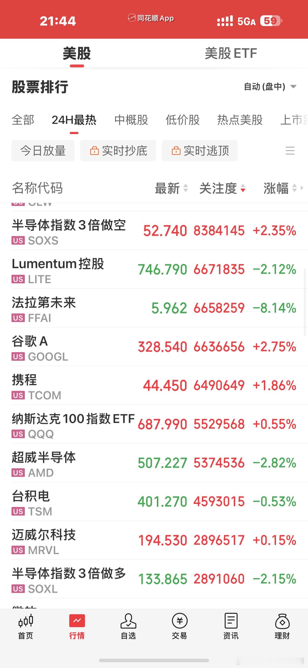 今晚美股竟然绿油油？