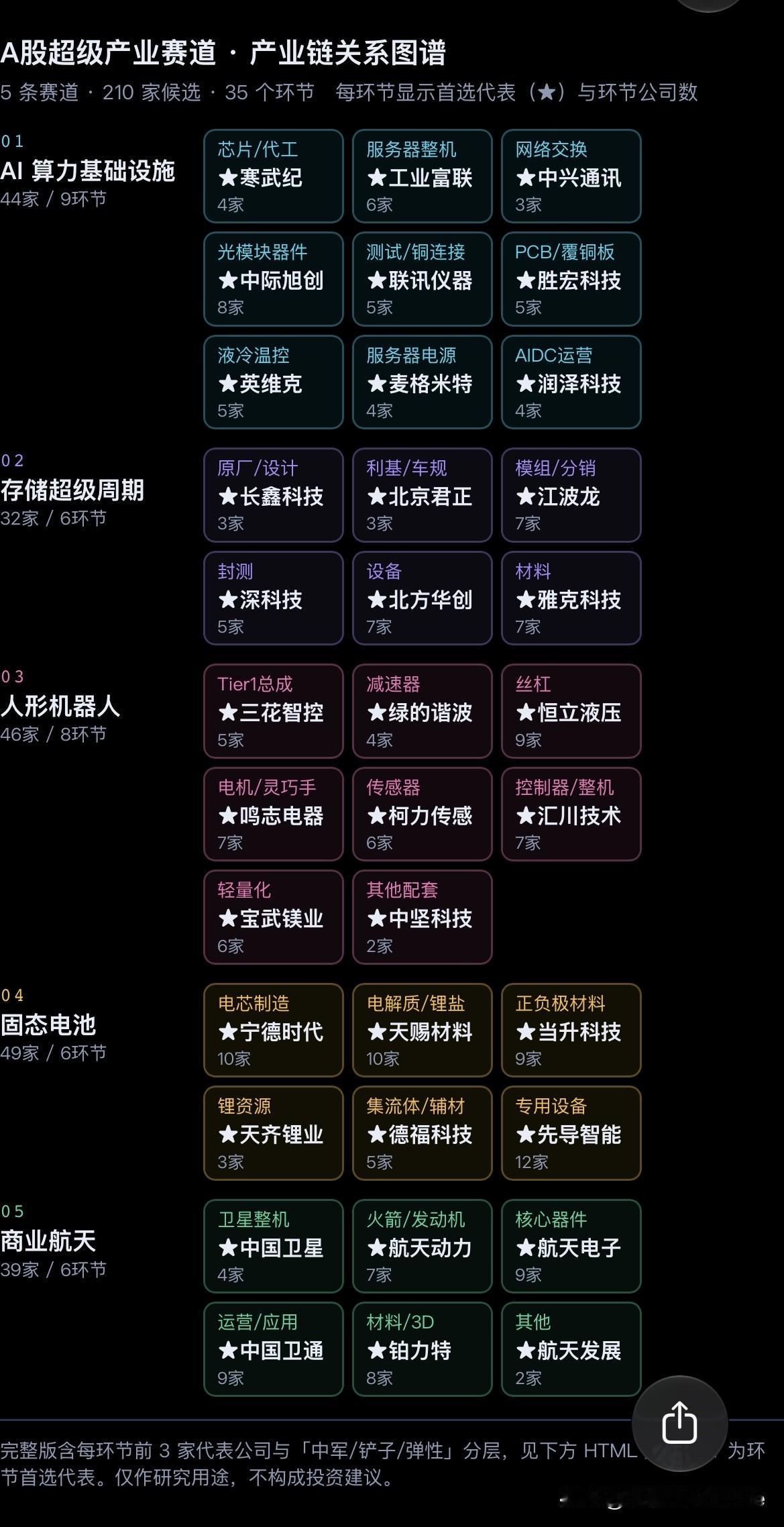 A股超级产业赛道-产业链关系图谱