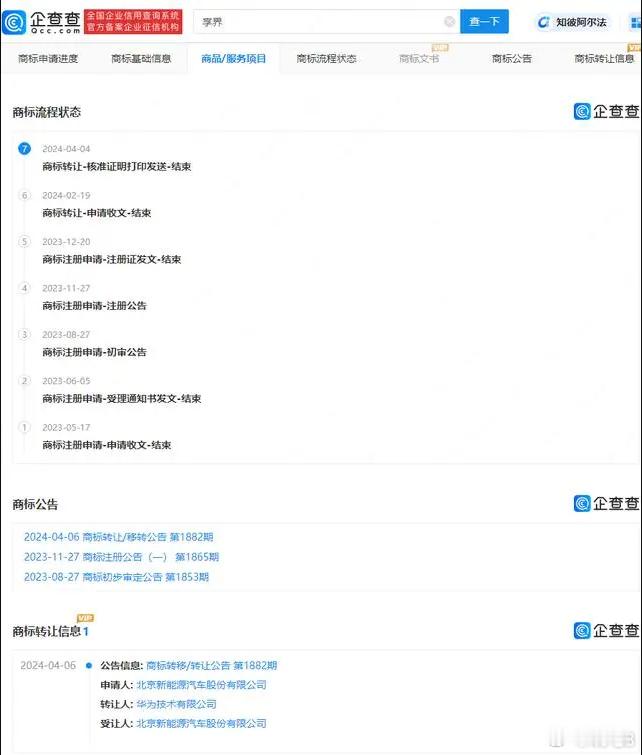 【华为将“享界”商标转让给北汽】根据天眼查等平台上的信息，华为近期已经将其注册的