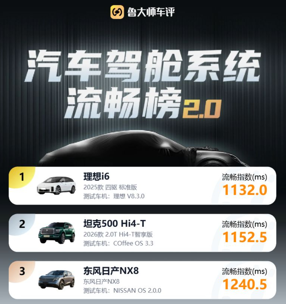 现在家用SUV的竞争，已经不只是空间、配置和价格，智能体验也越来越成为影响日常使