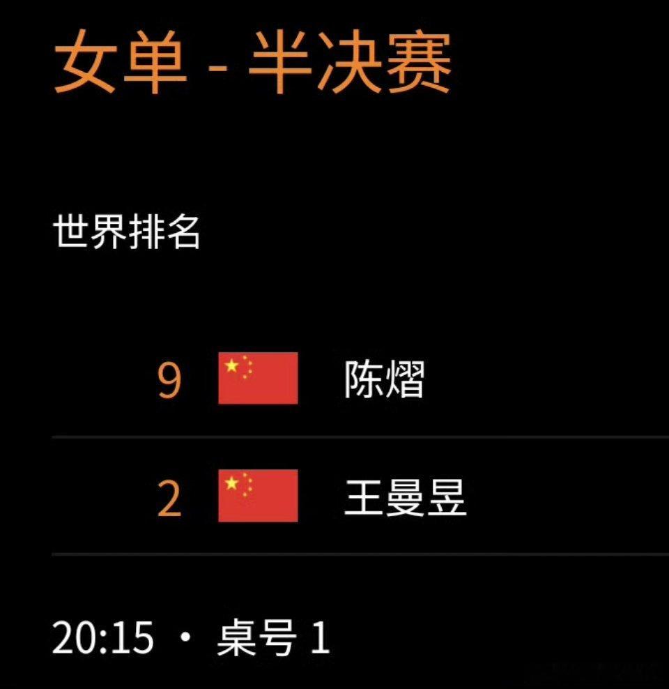 香港总决赛女单半决赛12月13日 20:15  T1王曼昱vs陈熠 王曼昱加油！