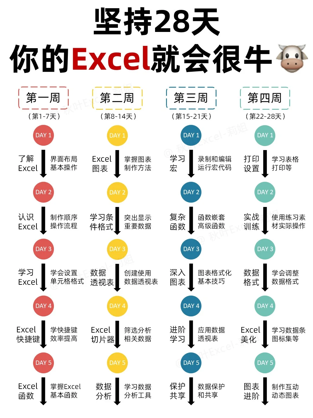 听劝‼️你学Excel的顺序千万别搞反了😭