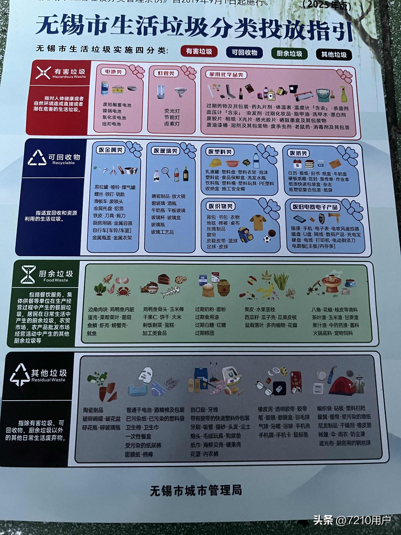 今天小区来宣传垃圾分类，什么垃圾放那个颜色的桶，什么是有害垃圾，什么是厨余垃圾分