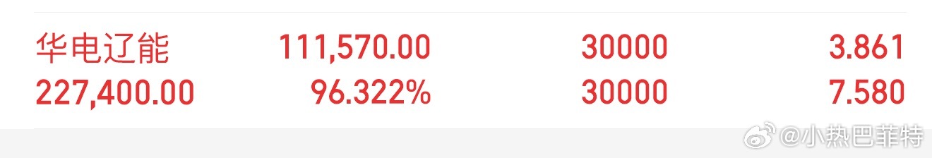 年前就说明了我的思路：算力➕电力电力大于算力，低位补涨的龙头我也实盘公布出来还有