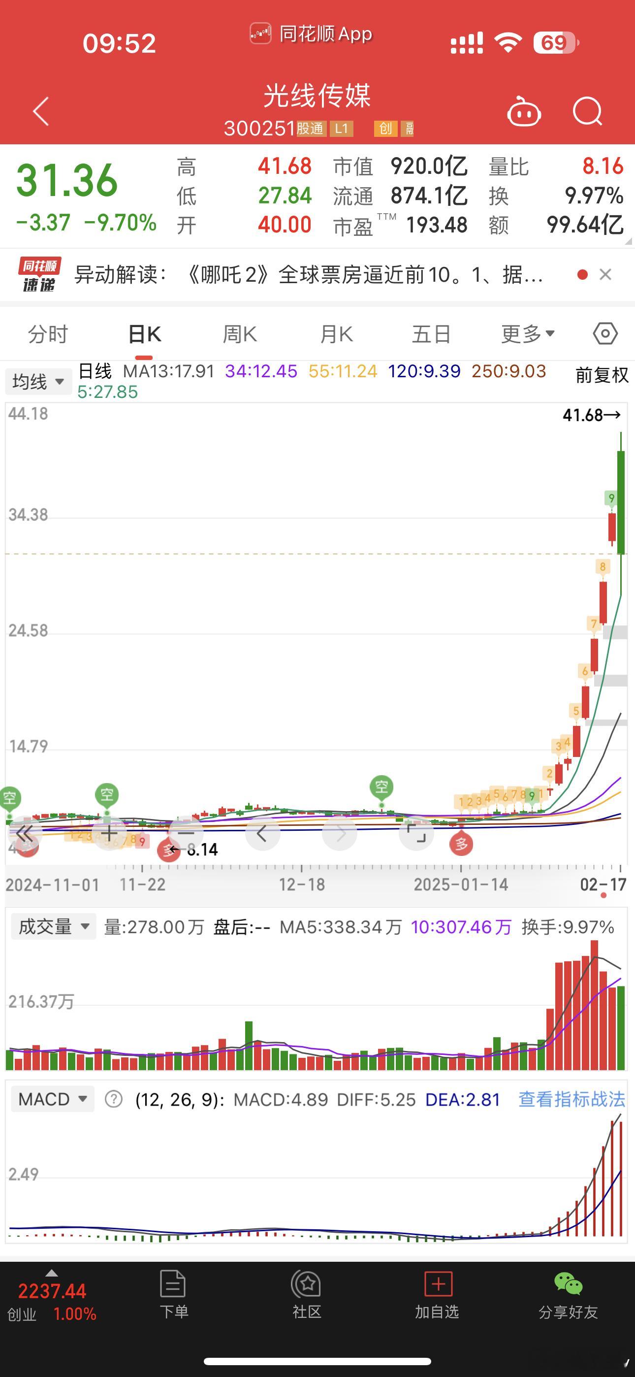 光线传媒早盘跌停？今天不会拉个地天板吧 