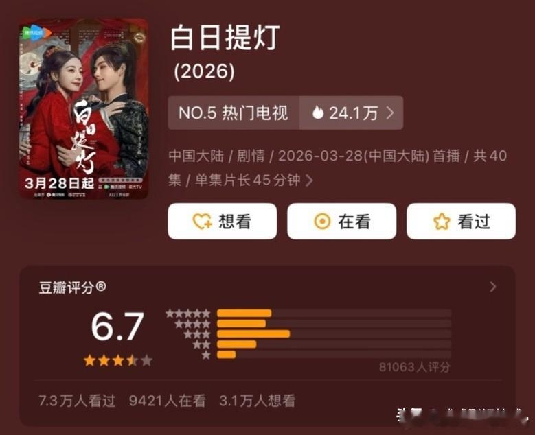 4部新剧豆瓣开分，近年最低分惊现！1.鞠婧祎、曾舜晞《月鳞绮纪》5.3，打分人数