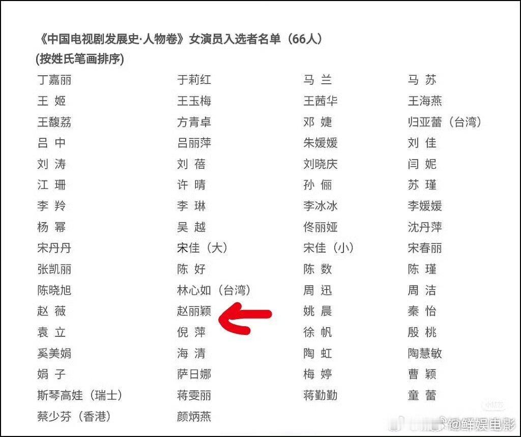 赵丽颖[超话]赵丽颖入选中国电视剧发展史人物卷恭喜赵丽颖入选《中国电视剧发展史·