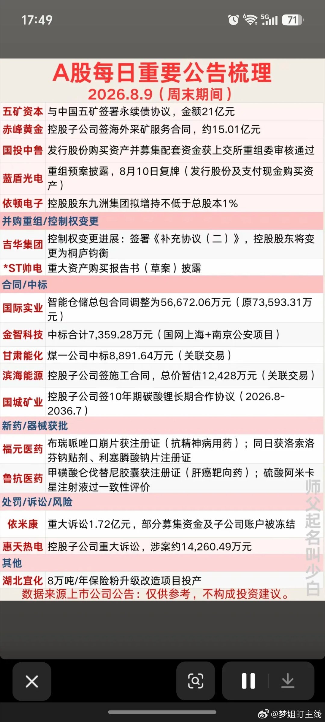 8.09周日  最新：财经热点+公告精选！1.重组预案2.重大合同中标3.并购重