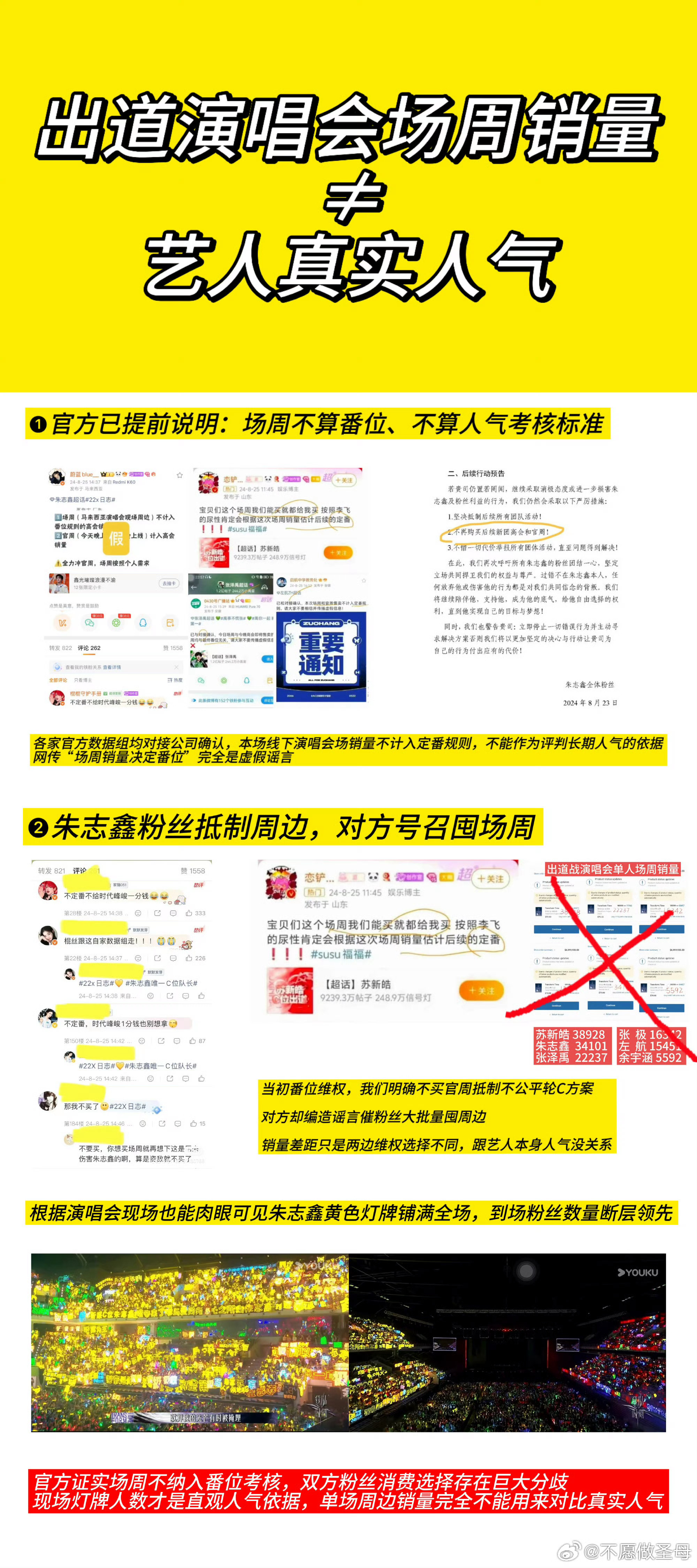 原来朴丝承认苏新皓是六番啊。时代峰峻当时明确说明登陆日周边销量与番位人气不挂钩，
