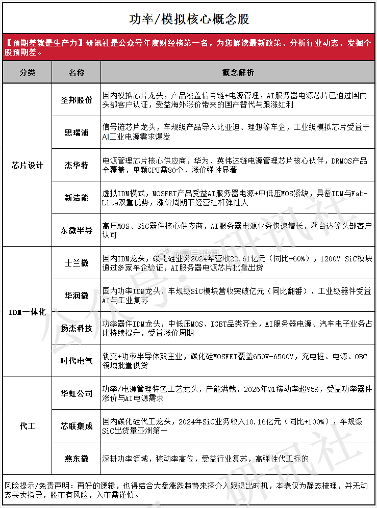 全球模拟芯片德州仪器涨价，功率半导体巨头英飞凌也宣布即将再次涨价 