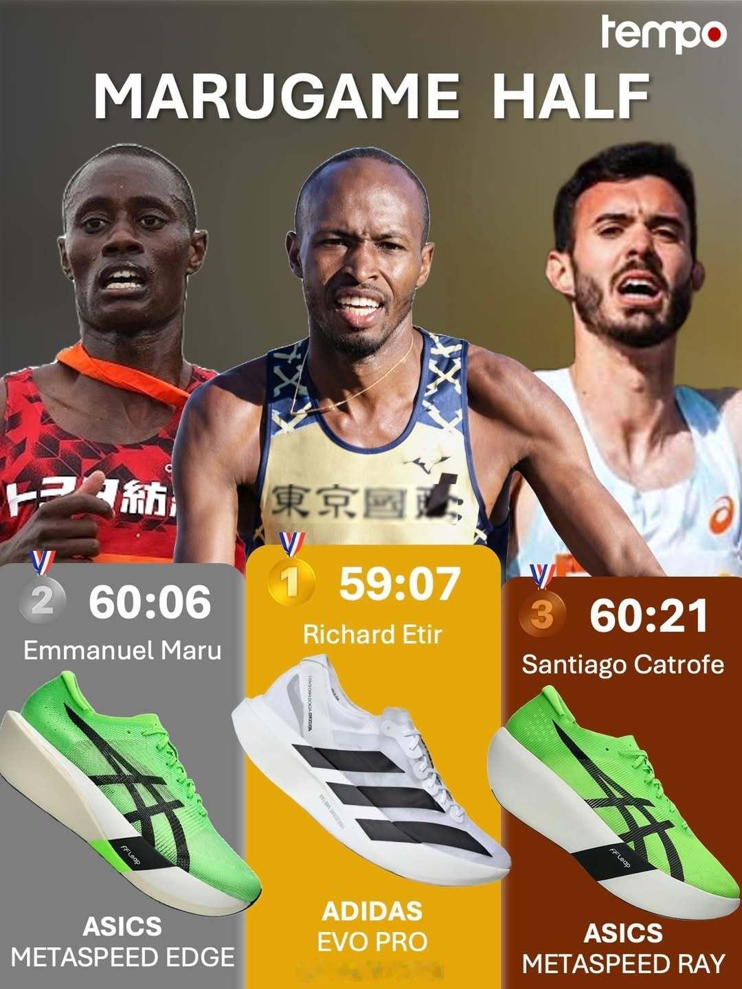 2026日本第78回香川丸龟国际半程马拉松男女前三名跑步用鞋。成绩单 网页链接跑