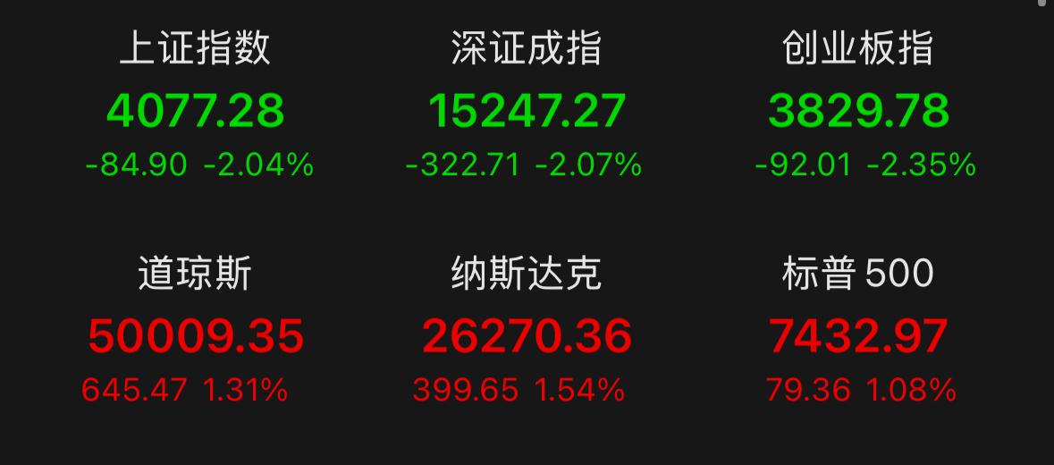 大跌行情调整到位，接下来咱们完全可以静待一波力度扎实的反弹行情到来。

先跟大家