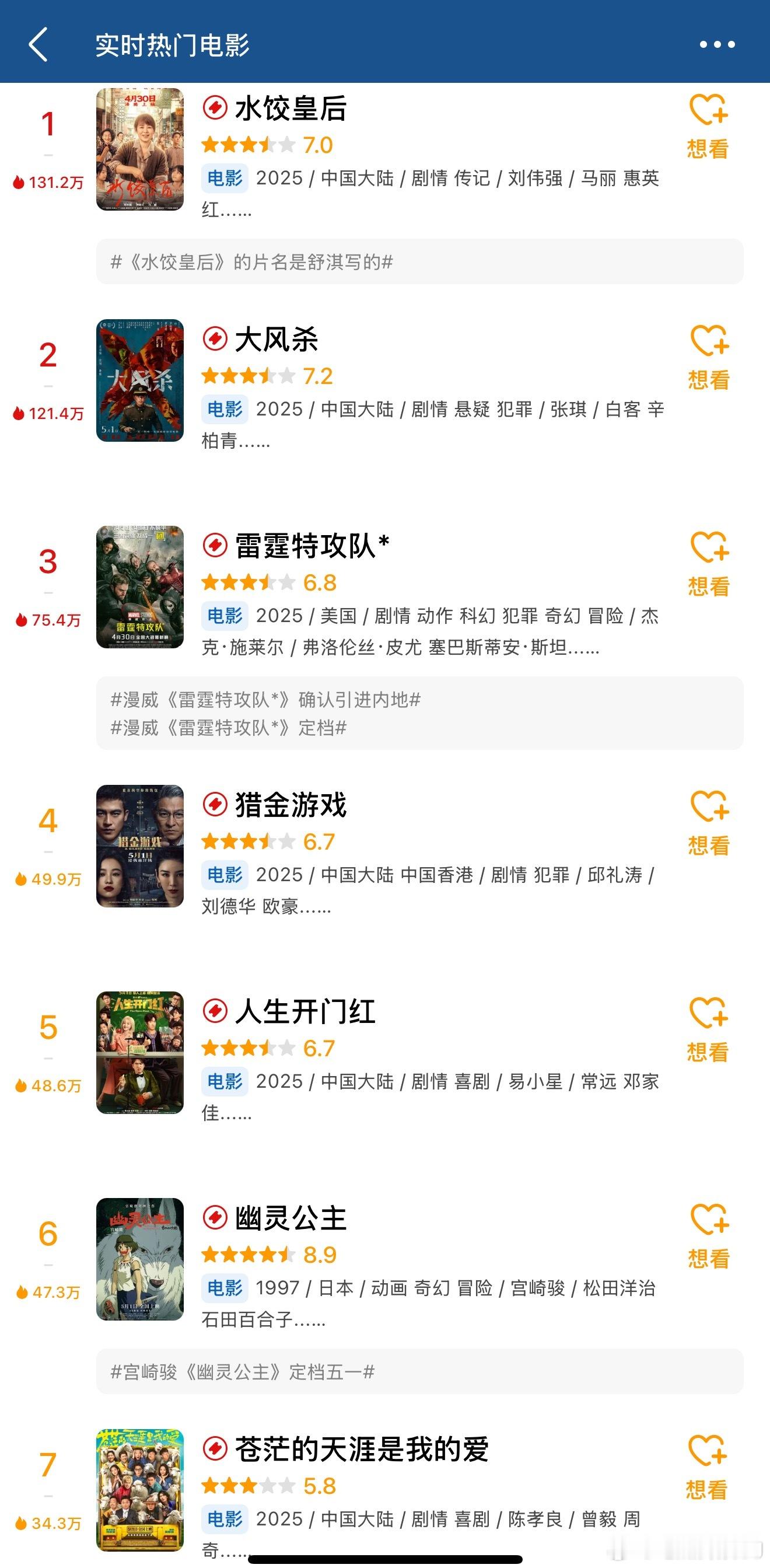 五一档电影豆瓣开分，大风杀成为五一档期豆瓣开分最高的电影，豆瓣成绩会否对你的购票