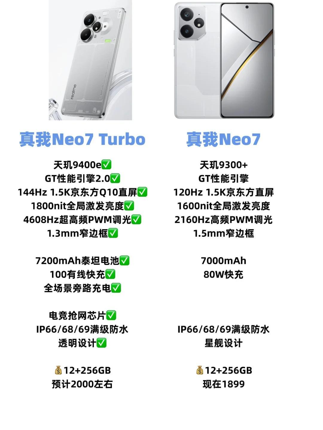 不是吧？真我Neo7 turbo这不得卖爆
5月29日就是真我Neo7 turb