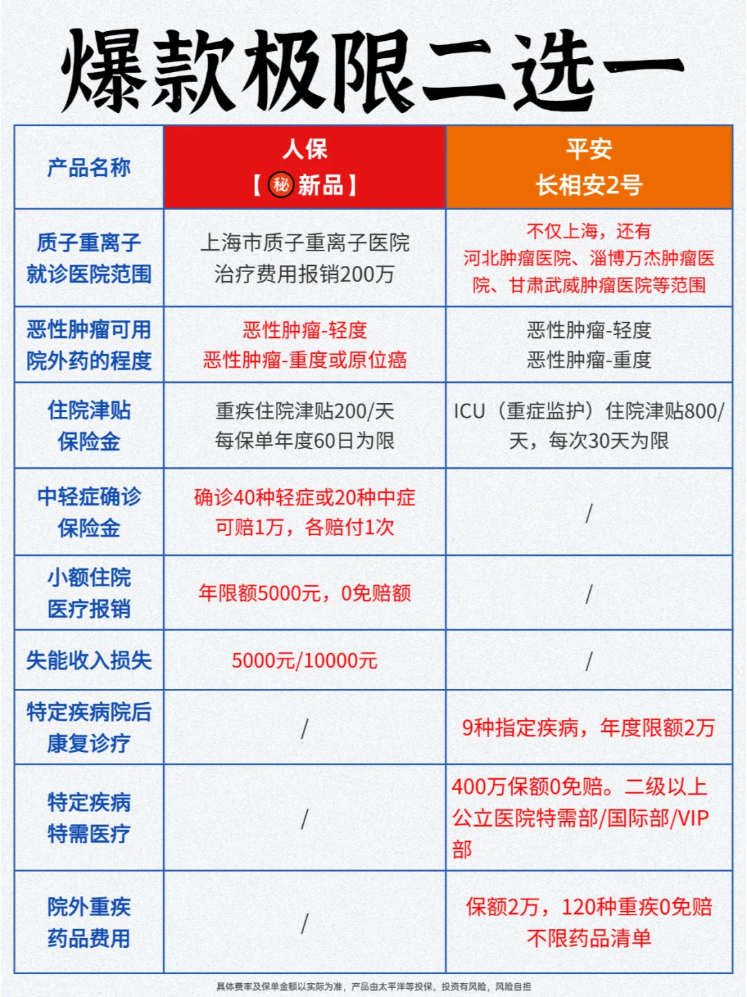 2024大公司医疗险测评，人保出手，保障超绝