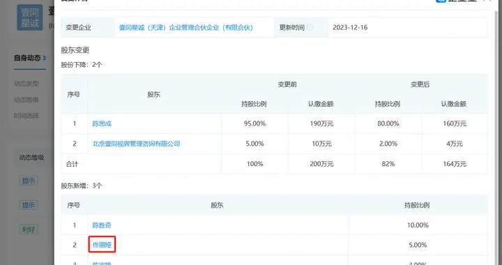 佟丽娅入股陈思诚公司