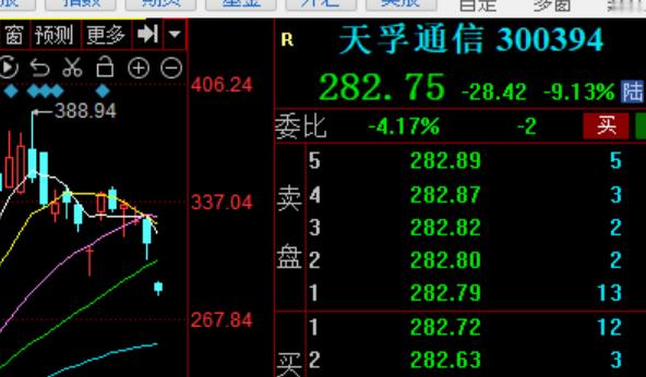 追高十大牛股英伟达概念股要小心，天孚通信从388到280只用10天！ 