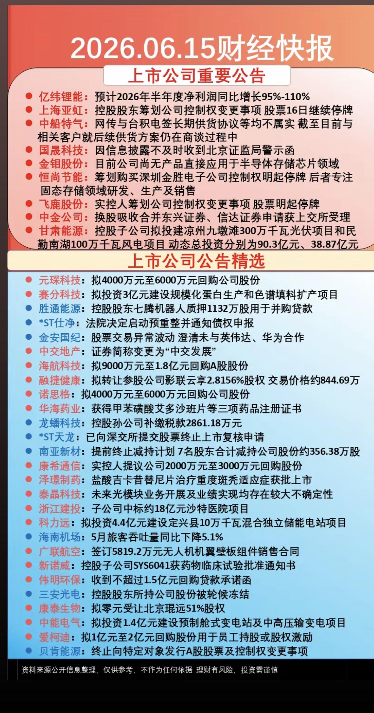 6.15周一  晚间  财经热点+公告汇总！

37家公司发布公告！
9家公司发