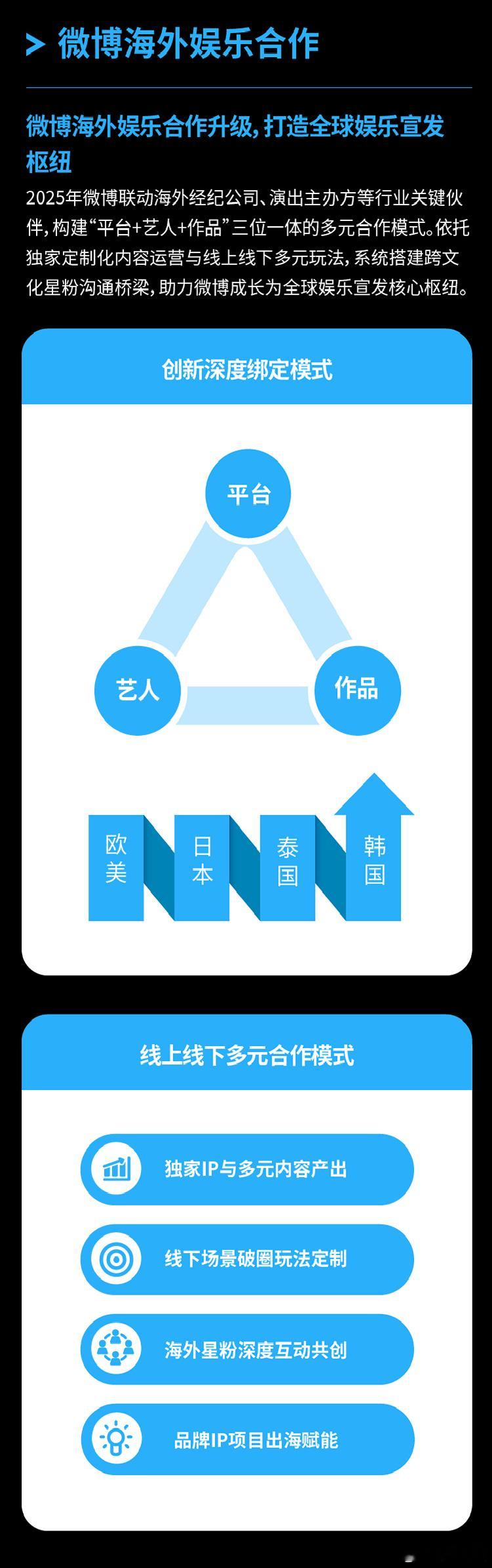 2025微博海外娱乐名场面 2025微博娱乐白皮书发布！从科切拉音乐节超高讨论度