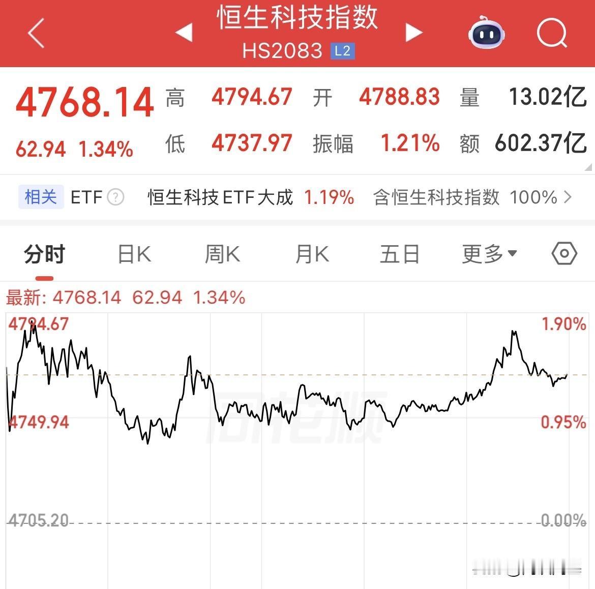 市场唯独漏掉他了！跌他有份，涨跟他毫无关系，没办法，应该叫恒生互联网平台或者外卖