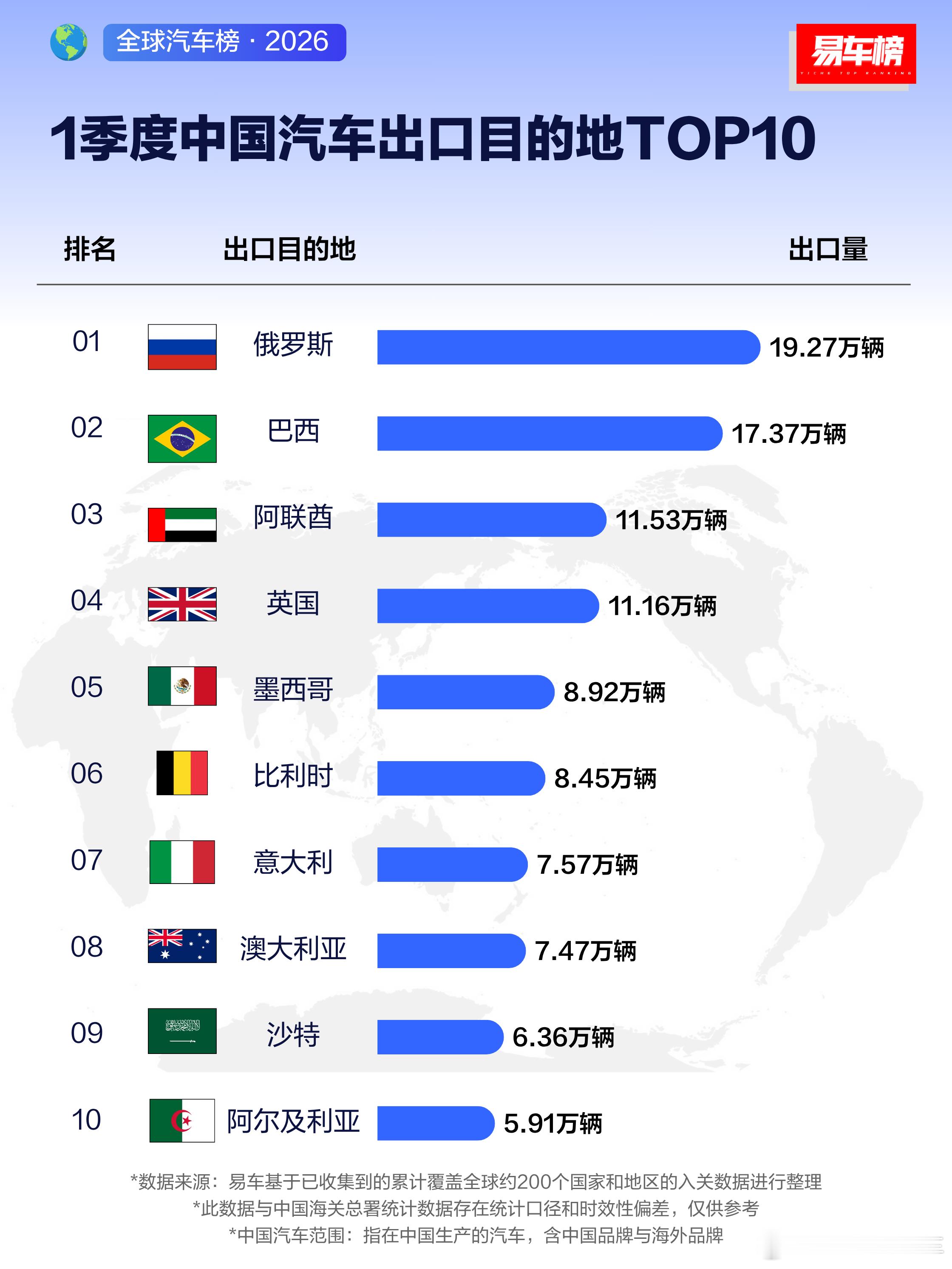 中国车在俄罗斯市场这么强，是不是其他的品牌都因为打仗退出了。长城在俄罗斯应该有个