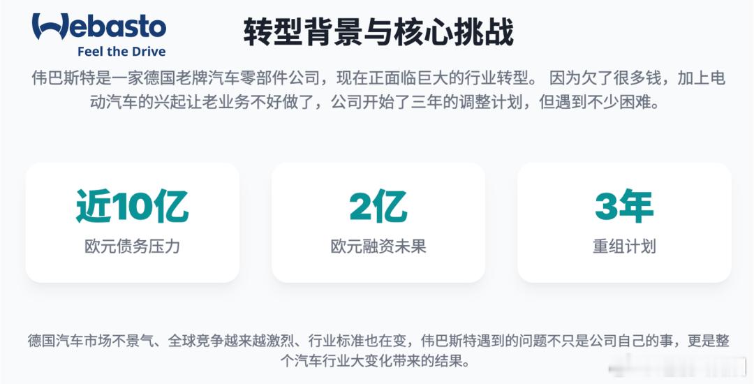 伟巴斯特正推进三年重组，聚焦智能车顶与电池系统，应对电动化转型、债务压力及融资难
