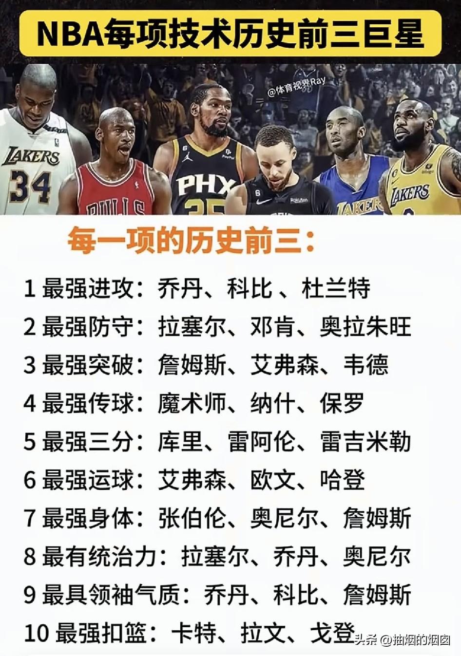 NBA历史每项技术TOP3。
最强突破，罗斯可以上榜。
最强传球，居然没有斯托克