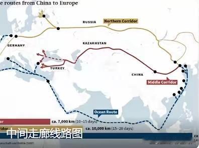立陶宛寻求加大利用“中间走廊”，
对中国及中亚出口，
以挽救占GDP约20%的运