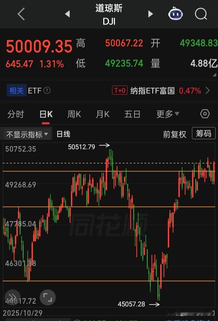【2026.05.20】“道指”再收50000点上，“英伟达”Q1财报倒计时，美