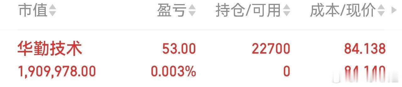 603296（华勤技术）我已上车，静待花开