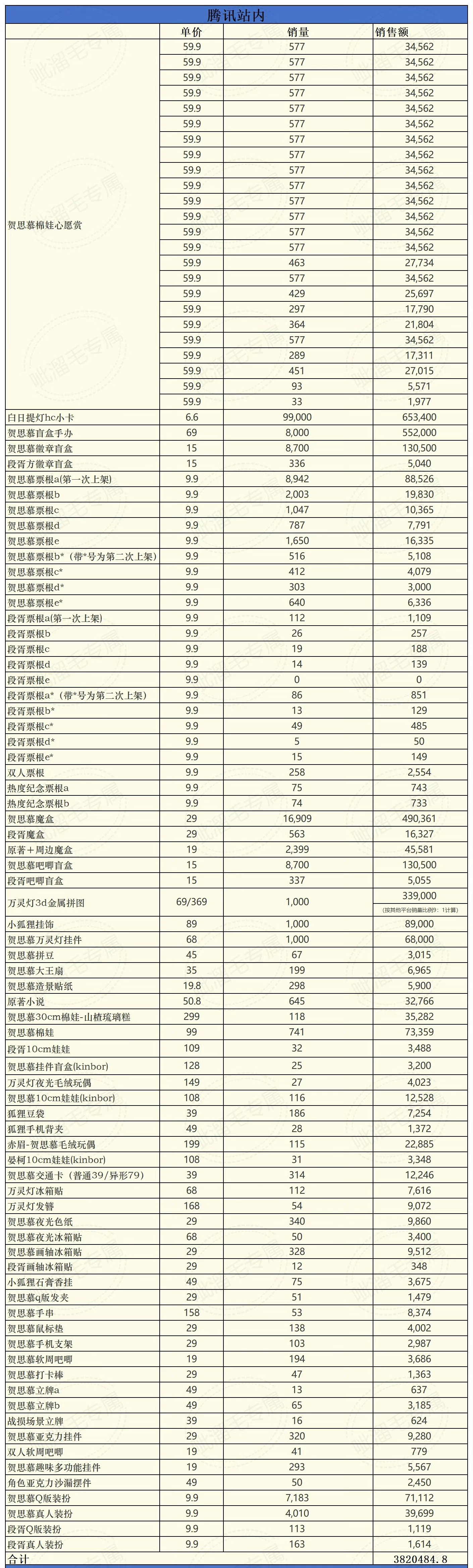 妈呀，这就是自带千万氪金的粉圈嘛截止今天下午 开播第八天 迪丽热巴白日提灯全平台
