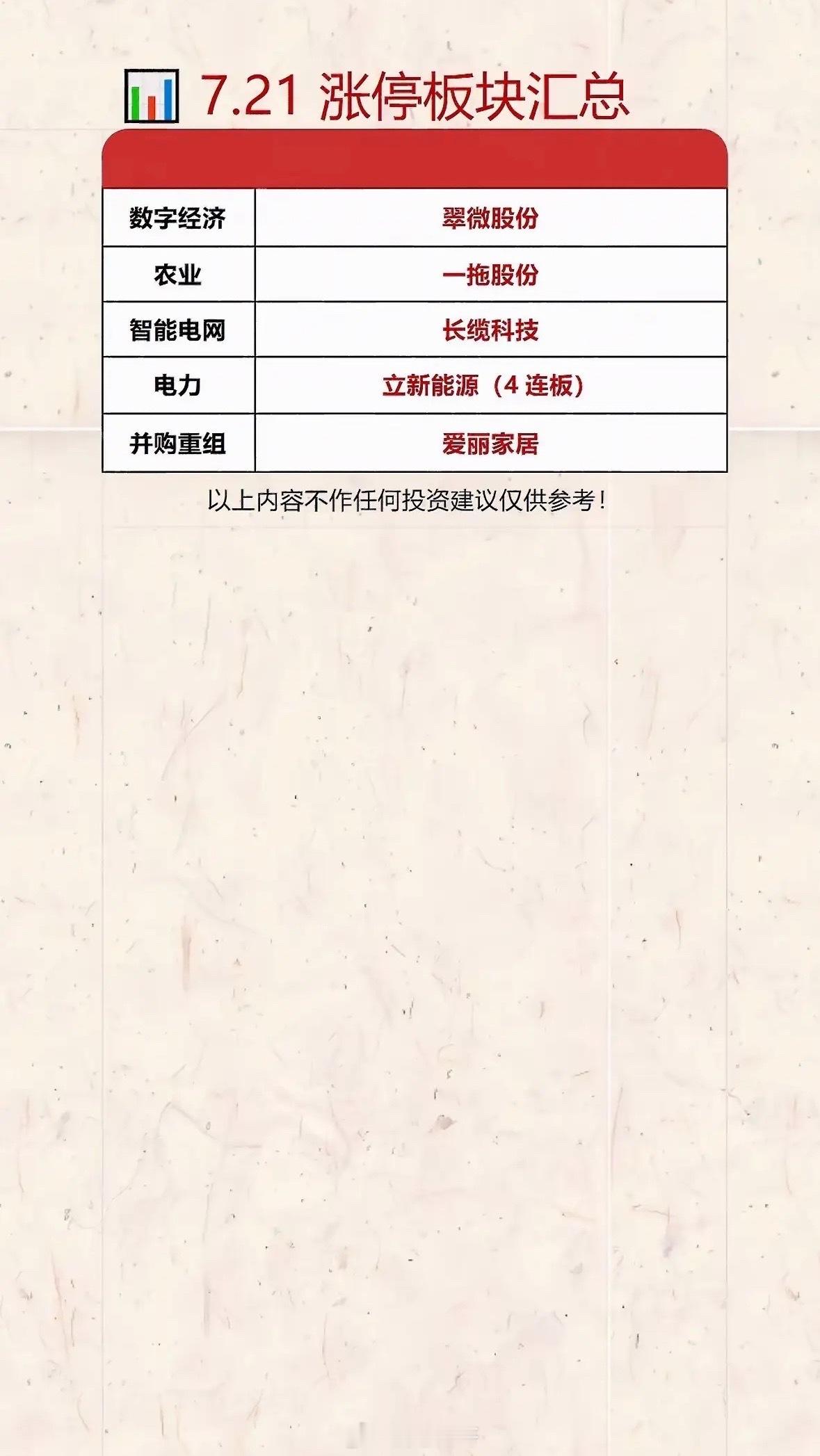 7.21涨停板块汇总：芯片、通信、算力等板块强势！7月21日的A股市场太让人兴奋