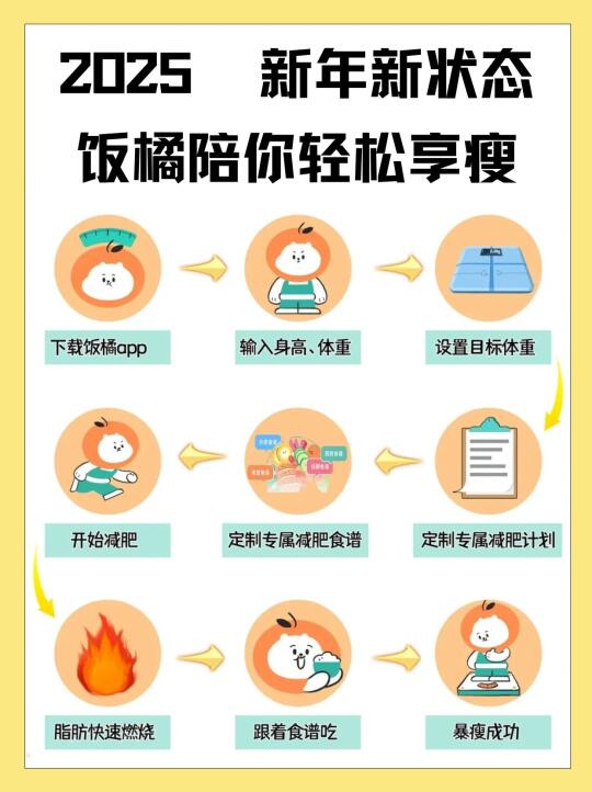 新年新气象 饭橘陪你轻松享瘦