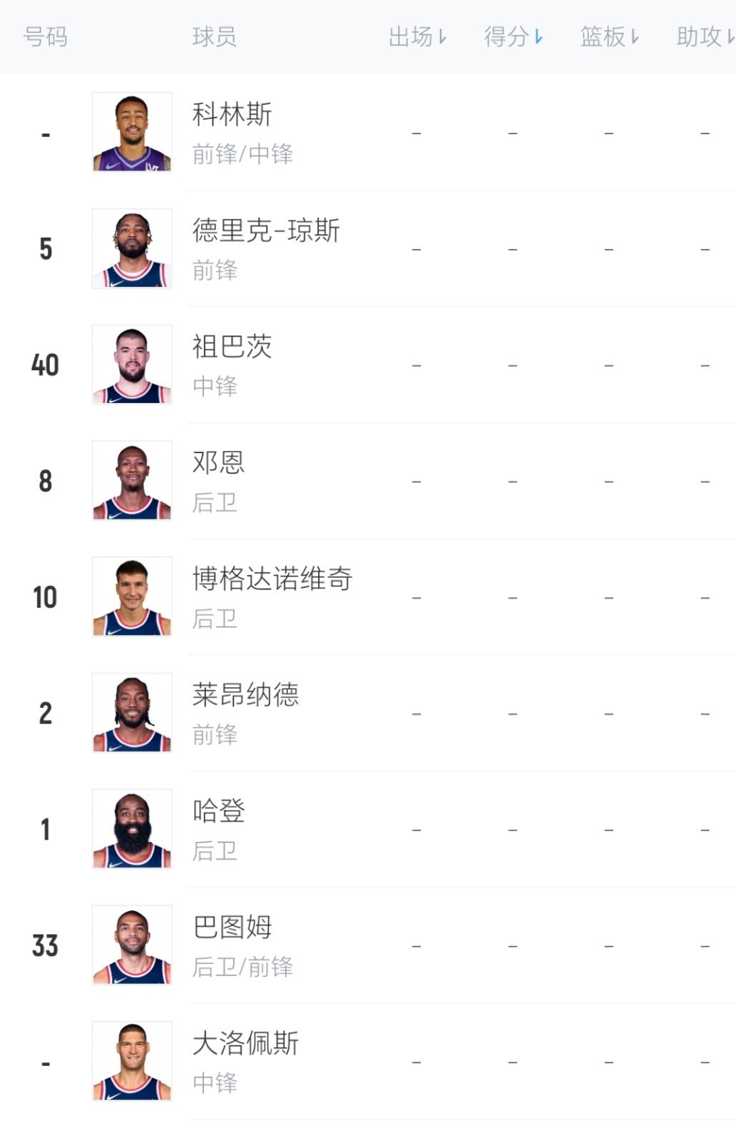 快船已经九人轮换。除了530万，腾出来的那个底薪就是用来抻市场上的后卫用的。而这