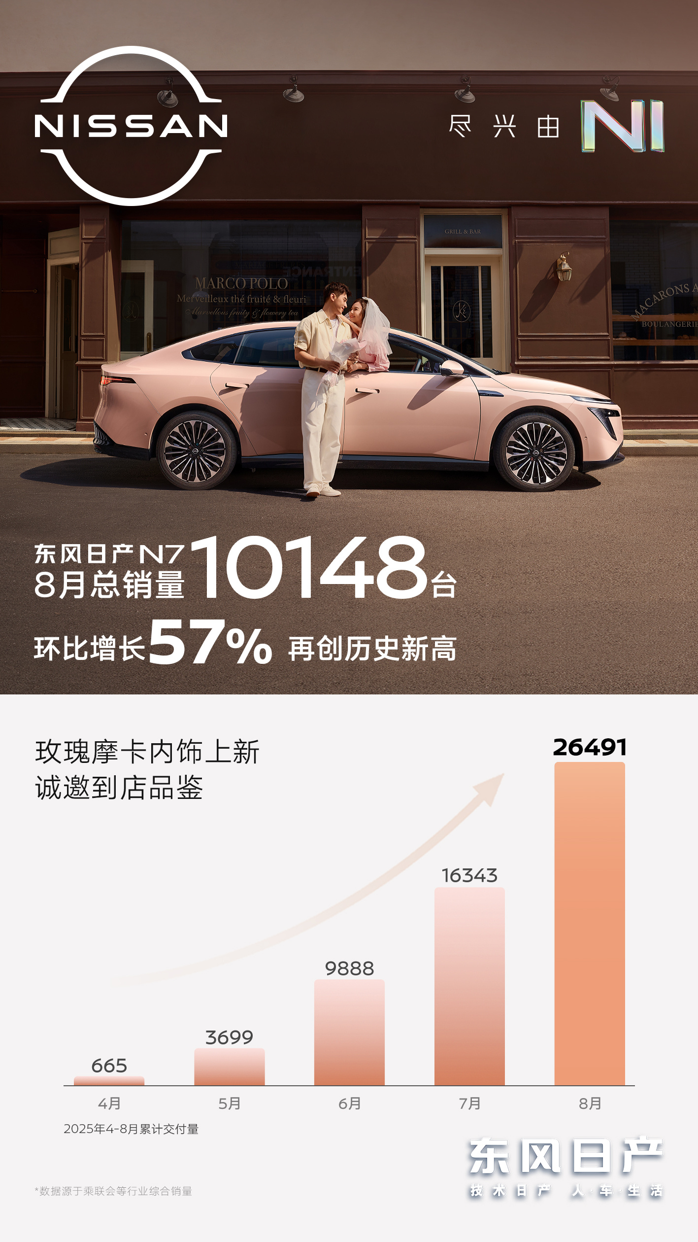 日产N7是我今年非常看好的一款纯电轿车，同时也是目前已经上市了的合资车里，无论是